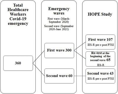 Promoting Mental Health in Healthcare Workers in Hospitals Through Psychological Group Support With Eye Movement Desensitization and Reprocessing During COVID-19 Pandemic: An Observational Study